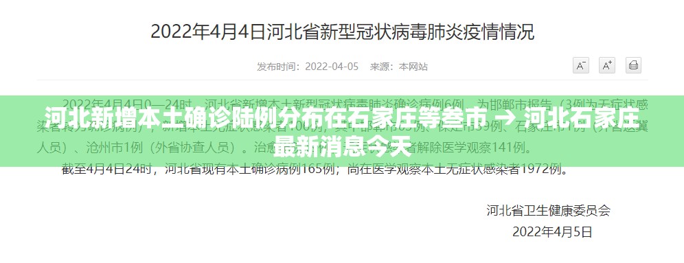 河北新增本土确诊陆例分布在石家庄等叁市 → 河北石家庄最新消息今天