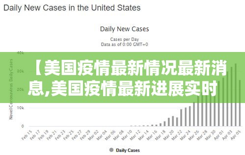 【美国疫情最新情况最新消息,美国疫情最新进展实时数据查询】