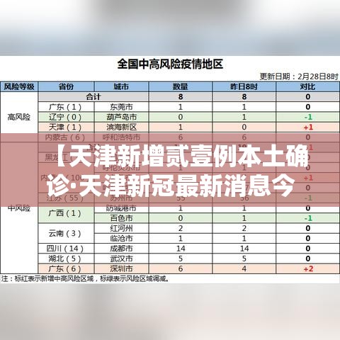 【天津新增贰壹例本土确诊·天津新冠最新消息今天】
