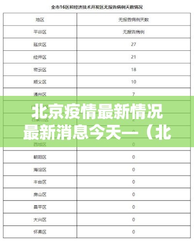 北京疫情最新情况最新消息今天—（北京役情最新消息）