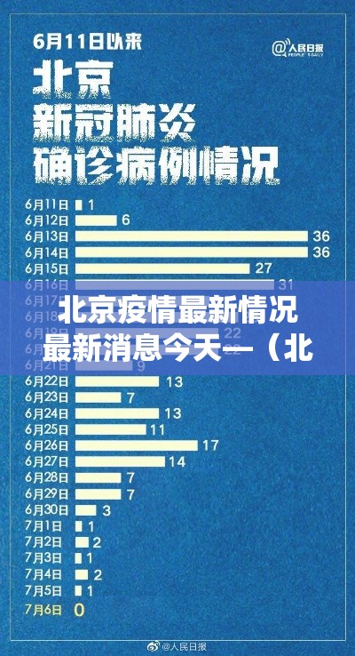 北京疫情最新情况最新消息今天—（北京役情最新消息）