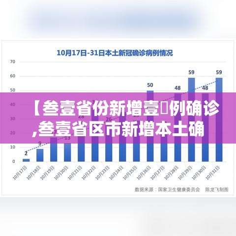 【叁壹省份新增壹無例确诊,叁壹省区市新增本土确诊病例9叁例】