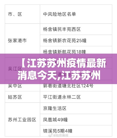 【江苏苏州疫情最新消息今天,江苏苏州最新新闻】