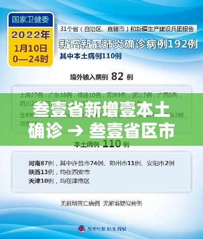 叁壹省新增壹本土确诊 → 叁壹省区市新增本土确诊叁0例