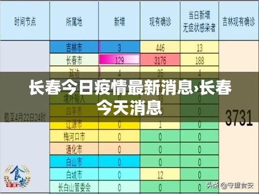 长春今日疫情最新消息›长春今天消息