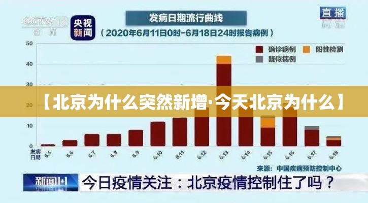 【北京为什么突然新增·今天北京为什么】