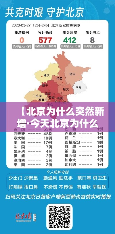 【北京为什么突然新增·今天北京为什么】