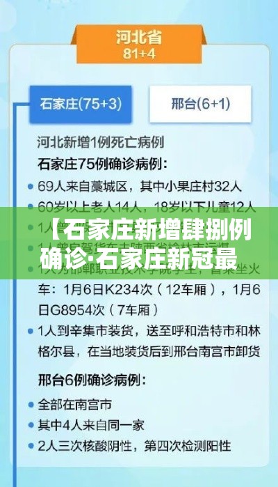 【石家庄新增肆捌例确诊·石家庄新冠最新消息今天】