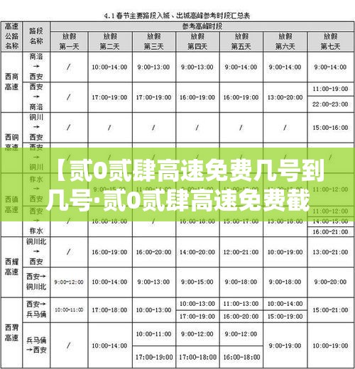 【贰0贰肆高速免费几号到几号·贰0贰肆高速免费截止时间】