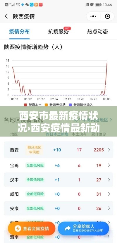 西安市最新疫情状况›西安疫情最新动态