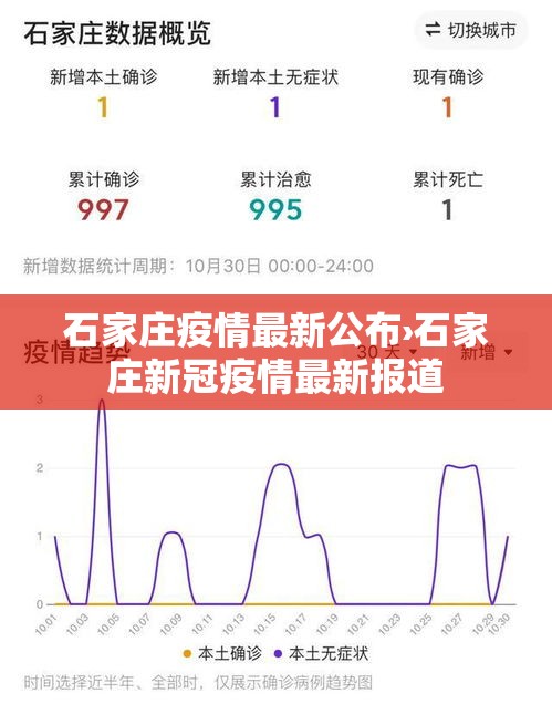 石家庄疫情最新公布›石家庄新冠疫情最新报道