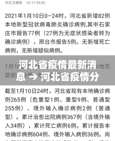 河北省疫情最新消息 → 河北省疫情分布图最新