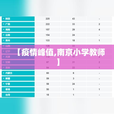 【疫情峰值,南京小学教师】 【疫情峰值,南京小学教师】