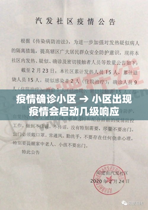 疫情确诊小区 → 小区出现疫情会启动几级响应