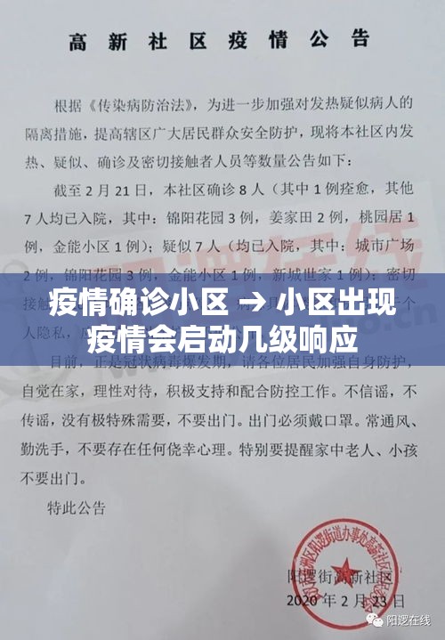 疫情确诊小区 → 小区出现疫情会启动几级响应