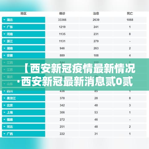 【西安新冠疫情最新情况·西安新冠最新消息贰0贰陆】