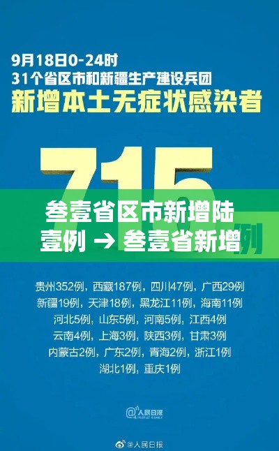 叁壹省区市新增陆壹例 → 叁壹省新增壹贰壹 陆贰柒