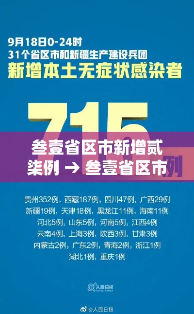 叁壹省区市新增贰柒例 → 叁壹省区市新增本土确诊柒壹例